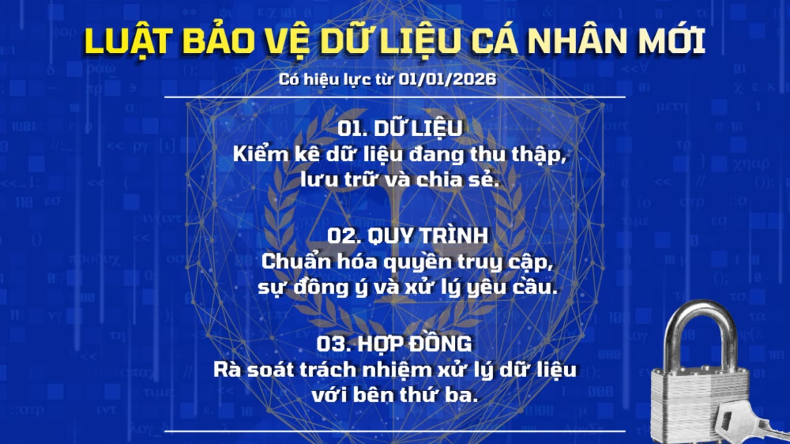 Hình minh họa cho bài viết: Luật Bảo vệ dữ liệu cá nhân mới: Doanh nghiệp cần rà soát gì từ dữ liệu, quy trình đến hợp đồng?