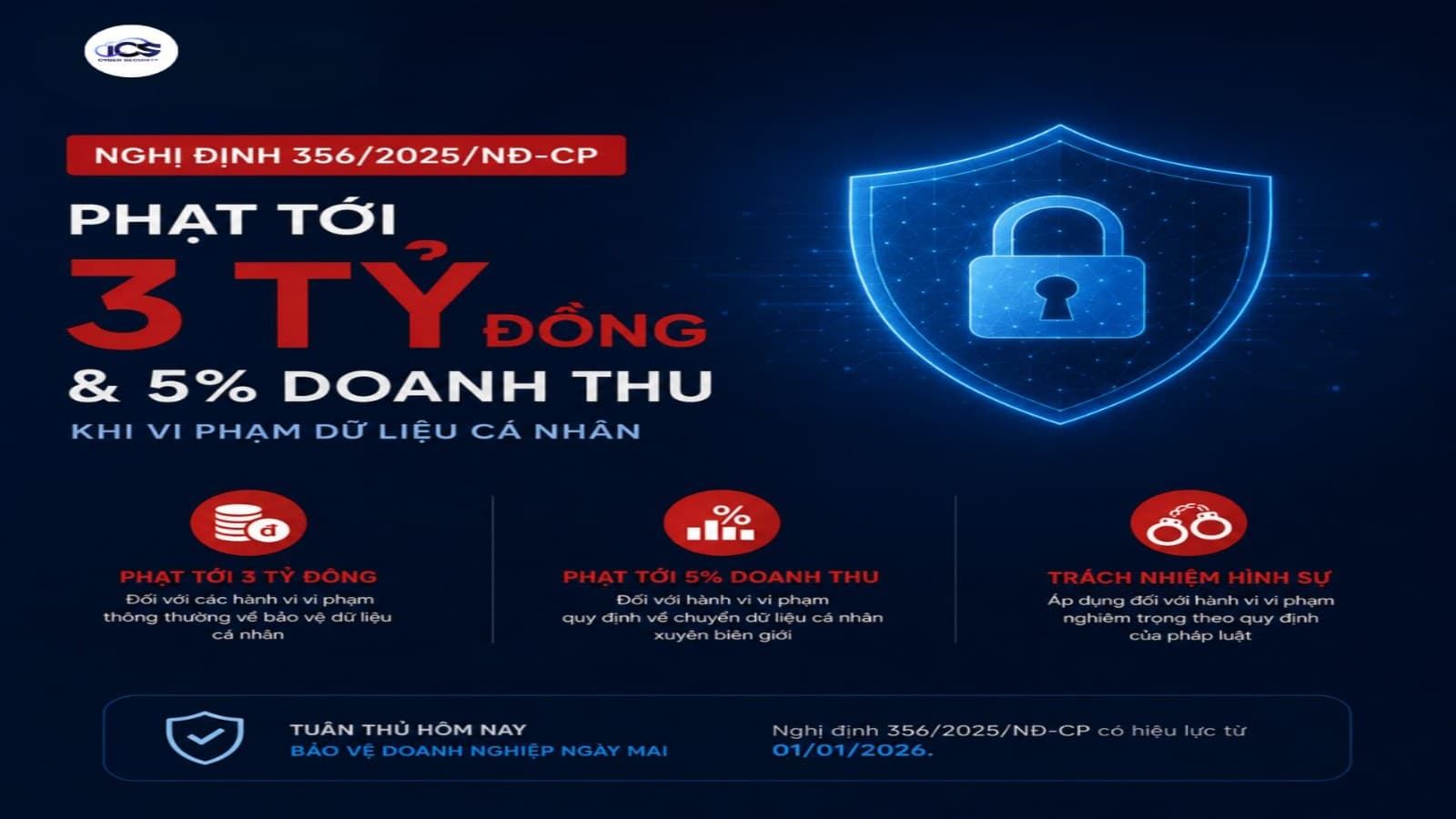 Hình minh họa cho bài viết: Vi phạm bảo vệ dữ liệu cá nhân: Doanh nghiệp có thể đối mặt mức phạt đến 3 tỷ đồng, 5% doanh thu và trách nhiệm hình sự