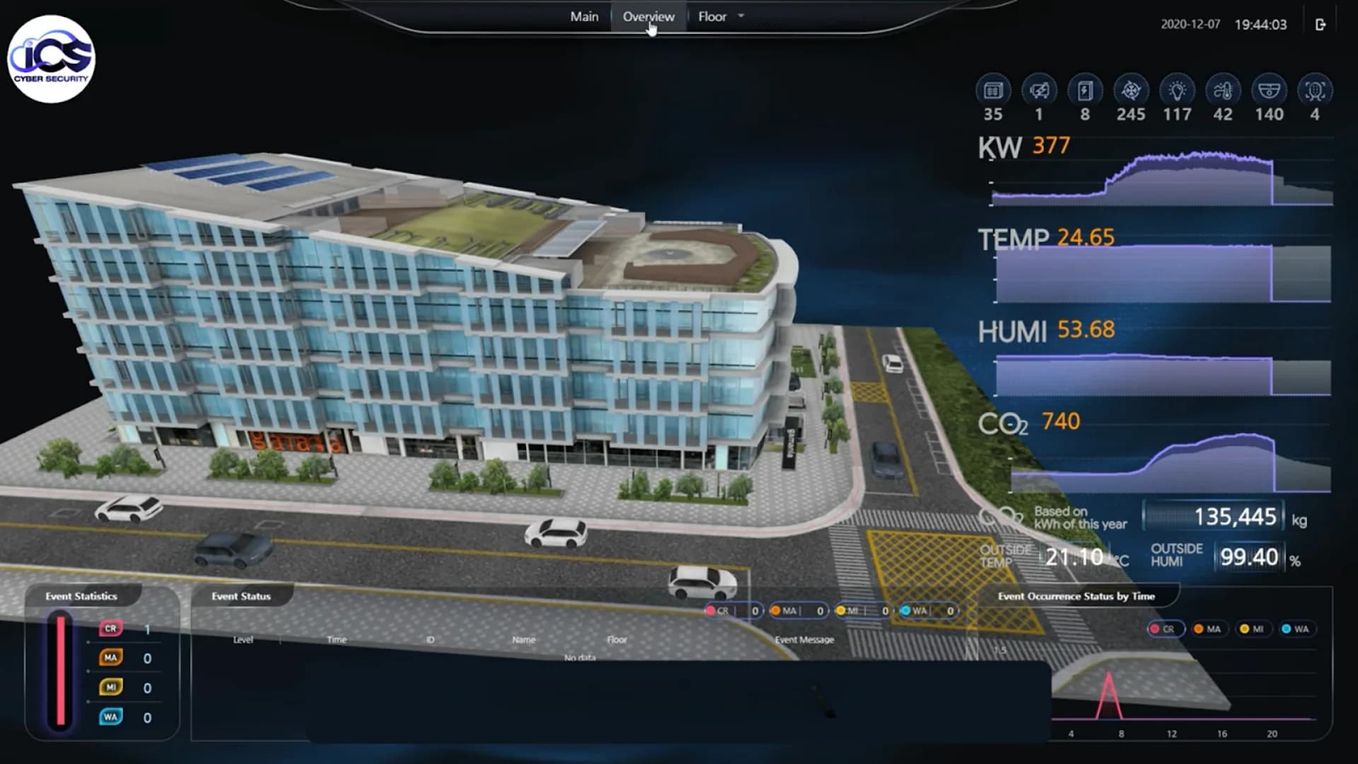Smart Dashboard のビル監視 3D 画面。建物モデル上に電力、温度、湿度、CO2 濃度をリアルタイムで表示。