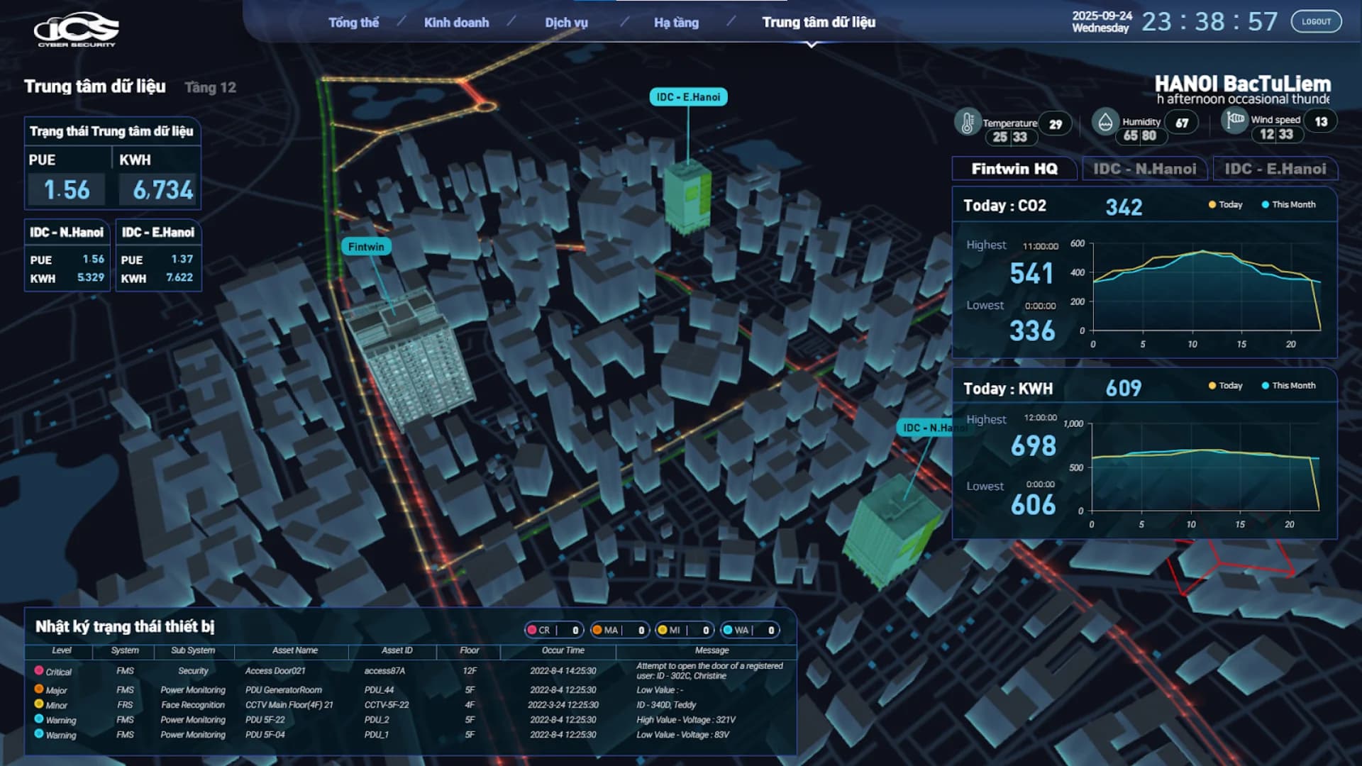 ハノイのデータセンターを 3D で再現した Smart Dashboard の画面。PUE、消費電力、CO2 排出量に加え、Critical・Major・Minor・Warning に分類された機器ステータスログを表示。