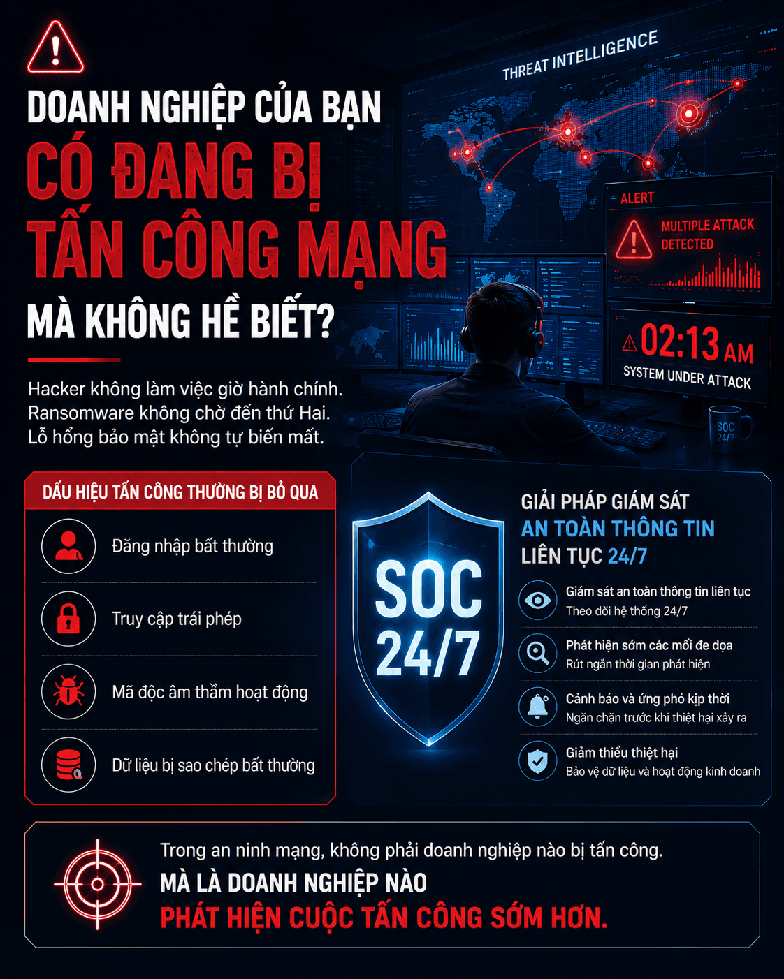 Hình minh họa cho bài viết: 5 dấu hiệu doanh nghiệp đã cần giám sát SOC 24/7