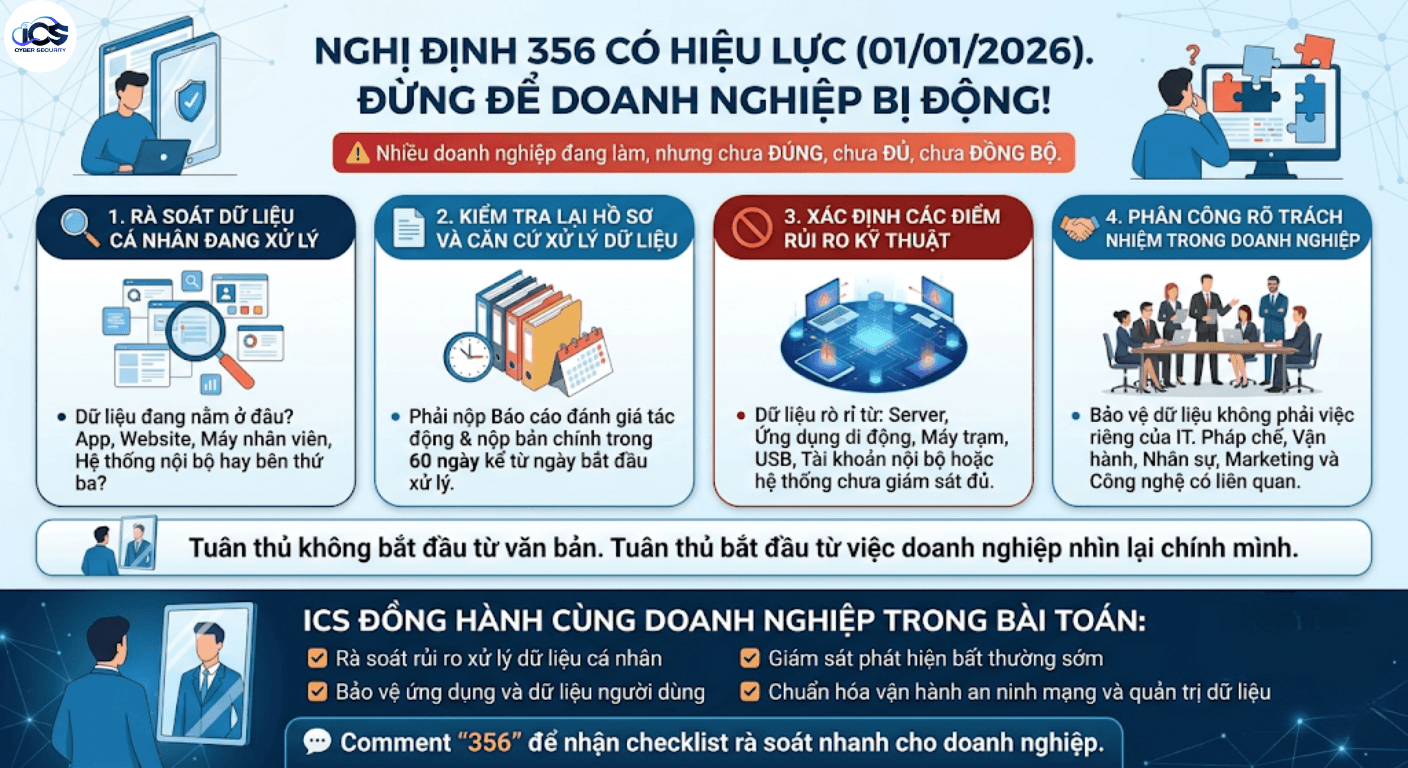 Hình minh họa cho bài viết: Nghị định 356 có hiệu lực: 4 việc doanh nghiệp nên làm trước tiên